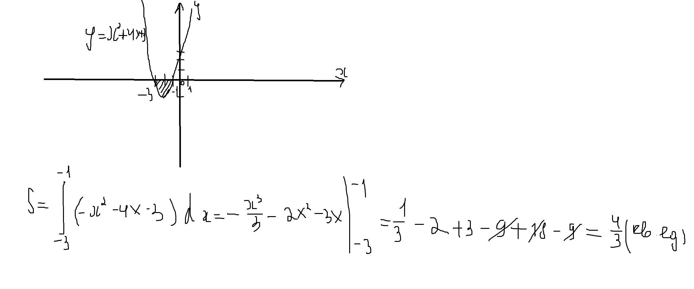 Y 3 5x 6 с осью ox. Площадь фигуры ограниченной линиями x2-x и -x2+3x. Вычислить площадь фигуры, ограниченной осью Ox и линией y=x^2-x. Найдите площадь фигуры ограниченной осью Ox и параболой y 4-x2. Найдите площадь фигуры ограниченной параболой y=x^2-4x+3.