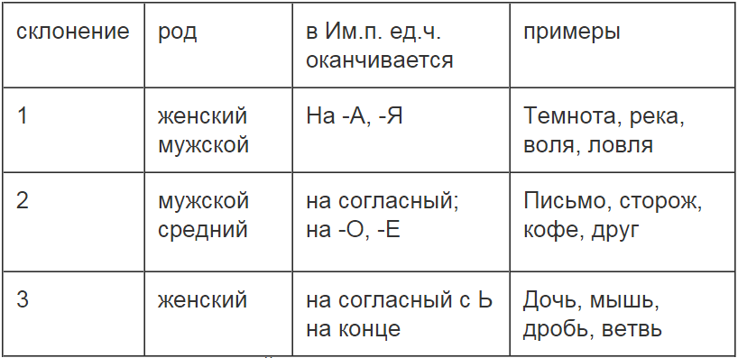 Сергеевна склонение