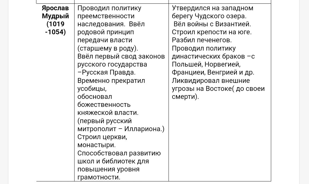 Внешняя и внутренняя политика ярослава мудрого - Вопросы и ответы