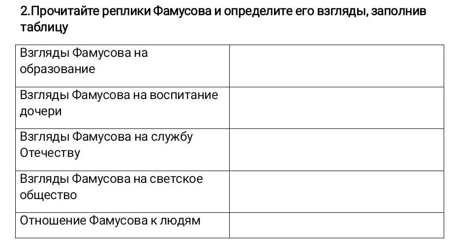 Таблица характеристики фамусова с цитатами. Таблица характеристики фамусова с цитатами