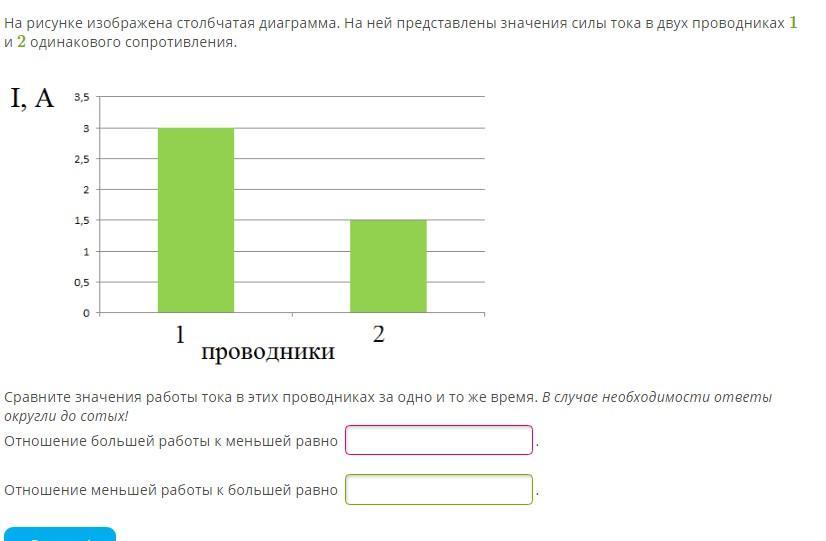 На диаграммах изображены значения силы тока и напряжения на концах двух проводников сравните