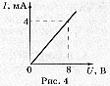 На рисунке изображена вольт амперная характеристика медного проводника длиной 4м