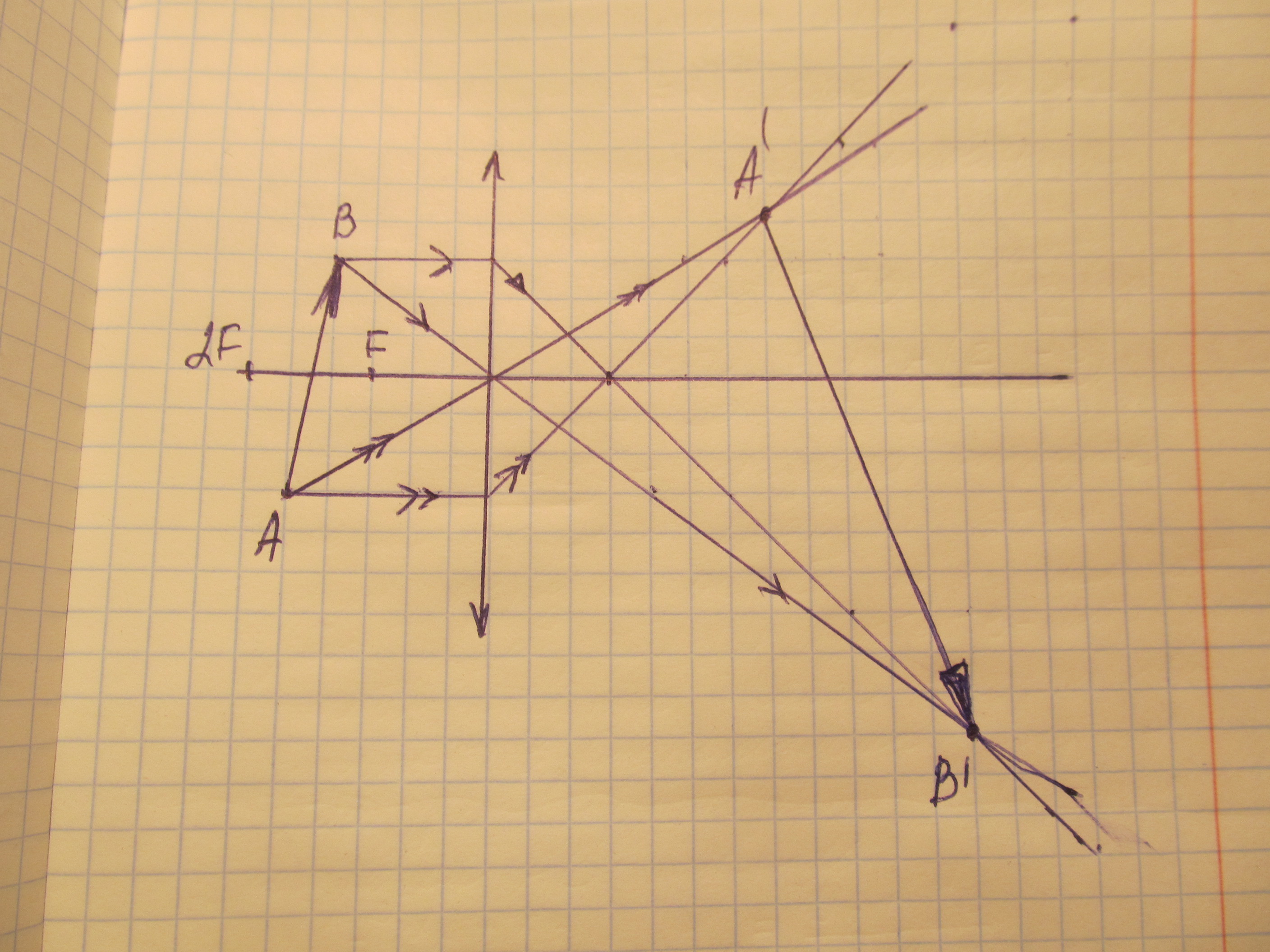 Постройте изображение отрезка ав в собирающей линзе какое это будет изображение