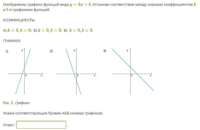 Y b график. График функции y= KX + B при k>0, b>0. Функций вида y=KX плюс b. На рисунке изображен график функции вида y KX+B. Знаки коэффициентов k и b.