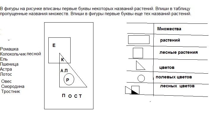 Впиши в таблицу соответствующую букву