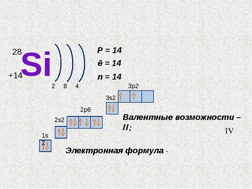 Электронная схема и формула