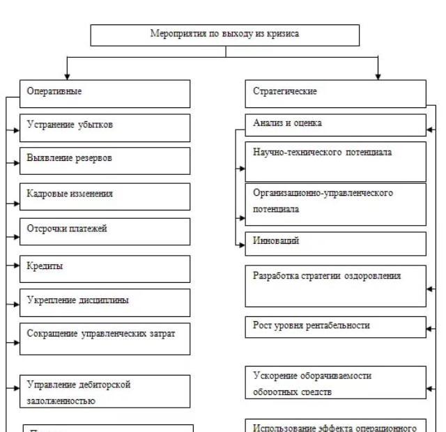 План мероприятий по выходу на безубыточную работу пример