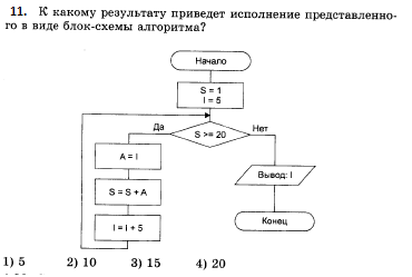 Блок схема информатика 8 класс