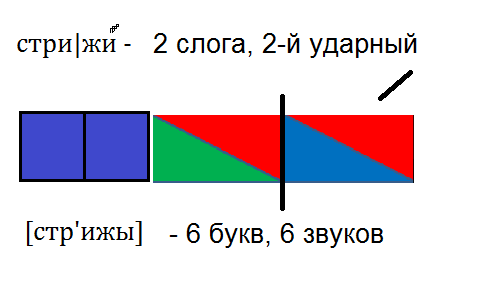 Звуковая схема маяк 1 класс