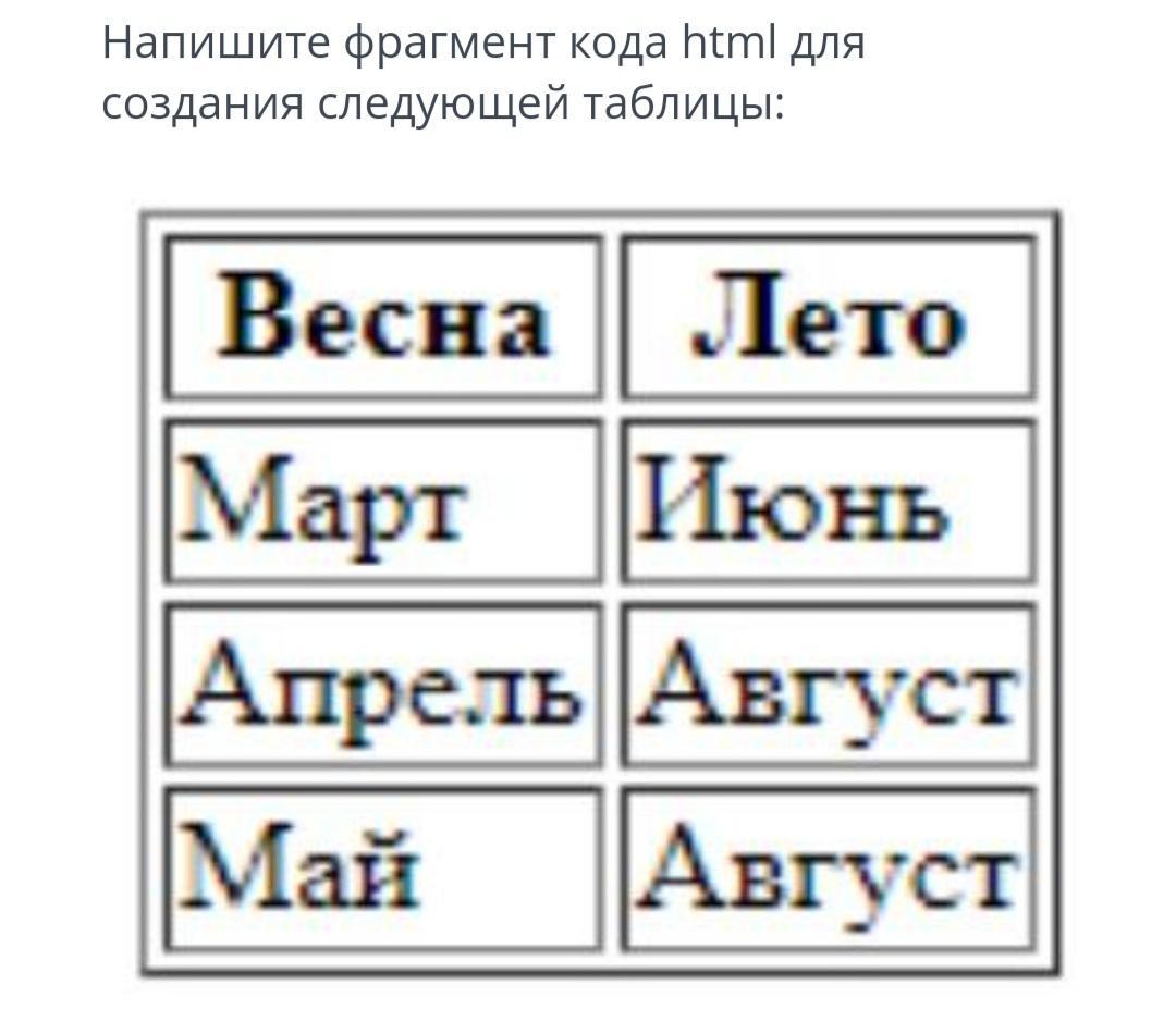 Составьте фрагмент. Напишите фрагмент кода html для создания следующей таблицы 4 балла. Запишите Фразмент когда который будет создавать следующую твблицу.