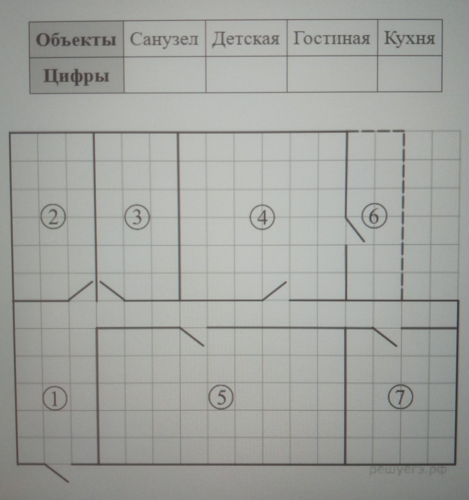 На плане изображена схема квартиры при входе в квартиру расположена прихожая отмеченная цифрой 6