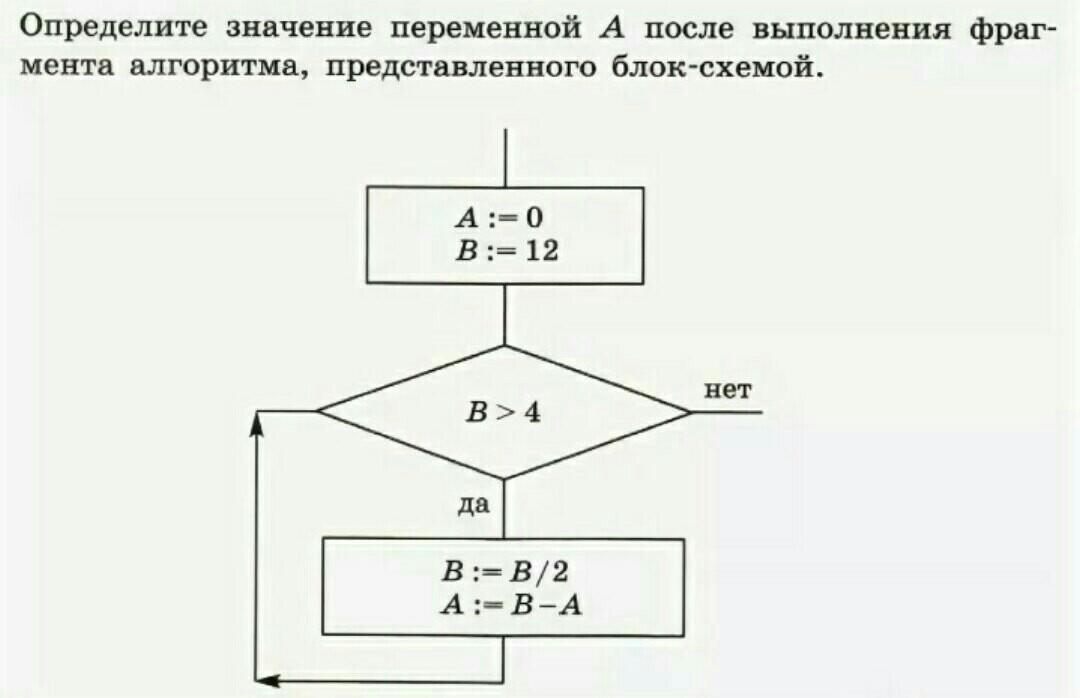 Определи, схему соответствующую таблице. В ней приведена стоимость посещения бас