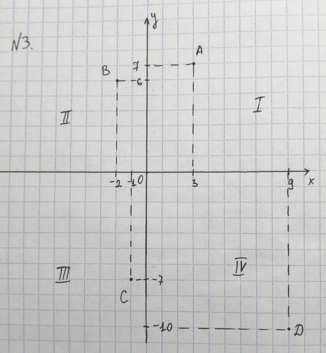 Абсцисса точки 4 5