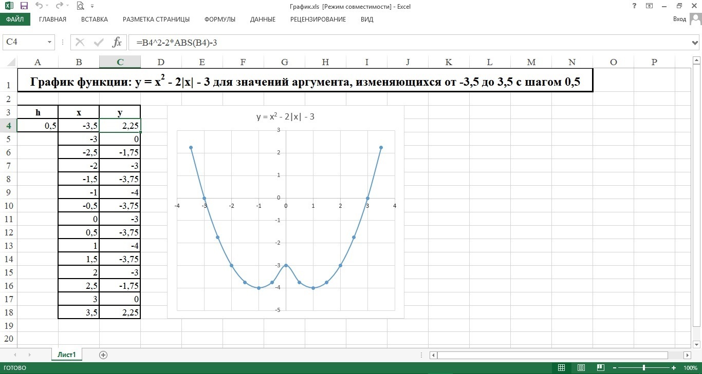 A2 d2 диаграмма