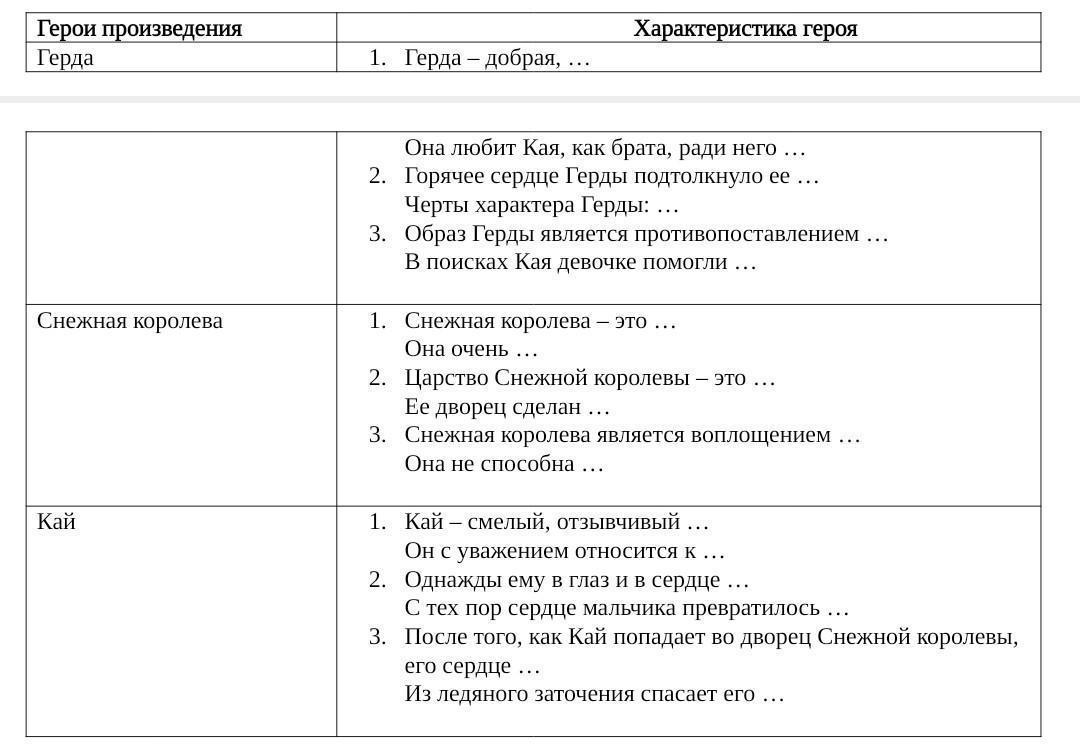 Цитатный план снежная королева 5 класс. Письменная характеристика Герды с использованием цитирования. План Снежная Королева 5 класс литература. Составить характеристику Герды с использованием цитирования.