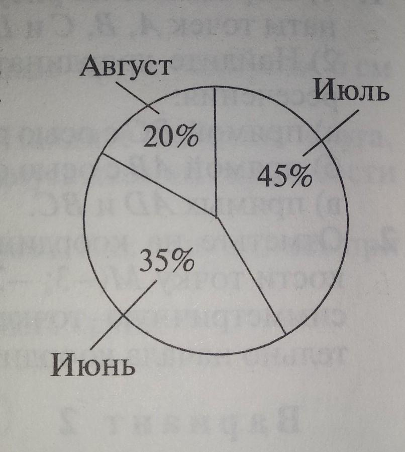 На круговой диаграмме отметили. Четверть на круговой диаграмме. Кос 0 на круговой. Круговая диаграмма ответы 11 человек на вопросы. Круговые диаграммы 