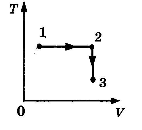 Постоянная масса идеального газа участвует в процессе показанном на рисунке наибольшее давление газа