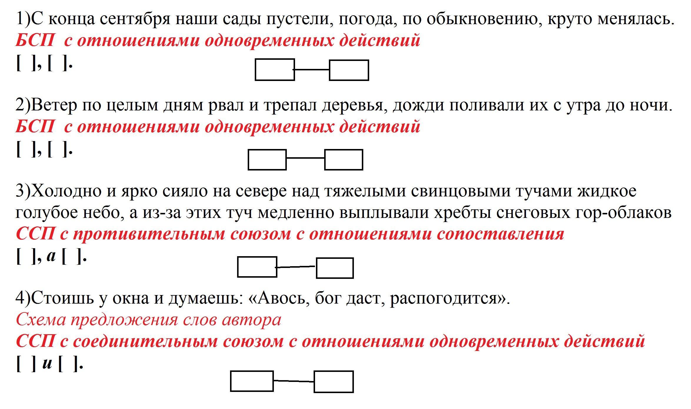 Вертикальные схемы