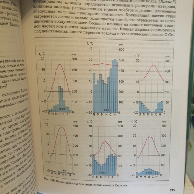 Какому типу климата соответствует каждая климатограмма рисунок 156