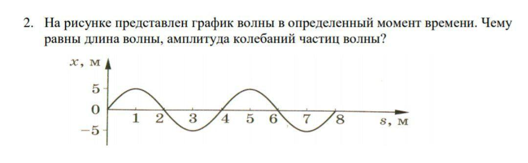 Определите с помощью рисунка 7 длину волны