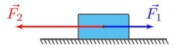 На тело действуют две силы на рисунке изображена одна сила f1 и равнодействующая сила f