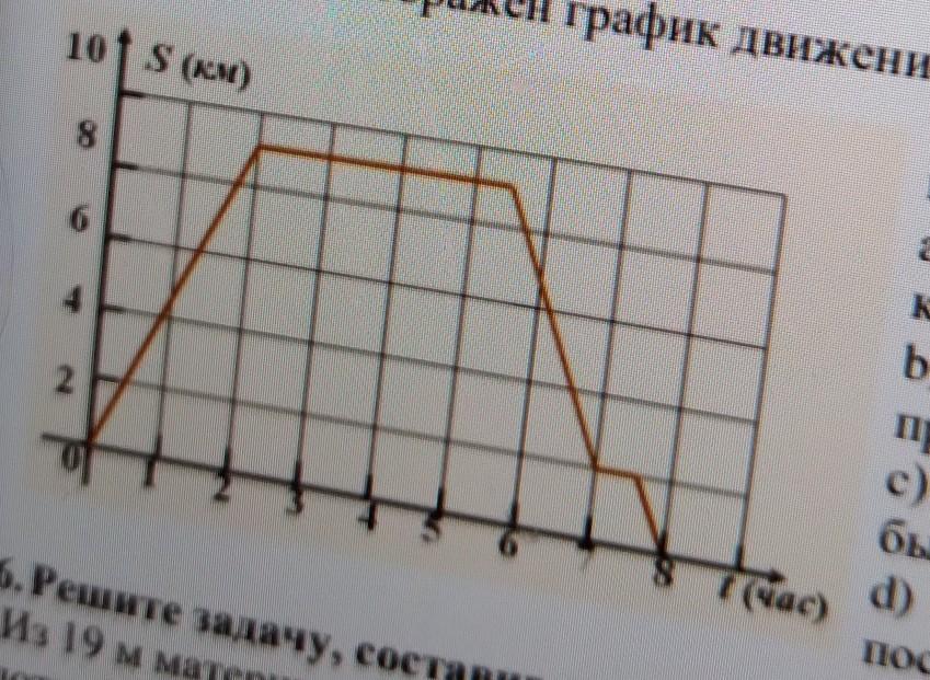 На рисунке 15 изображен график движения туриста рассмотрев график ответьте на вопросы