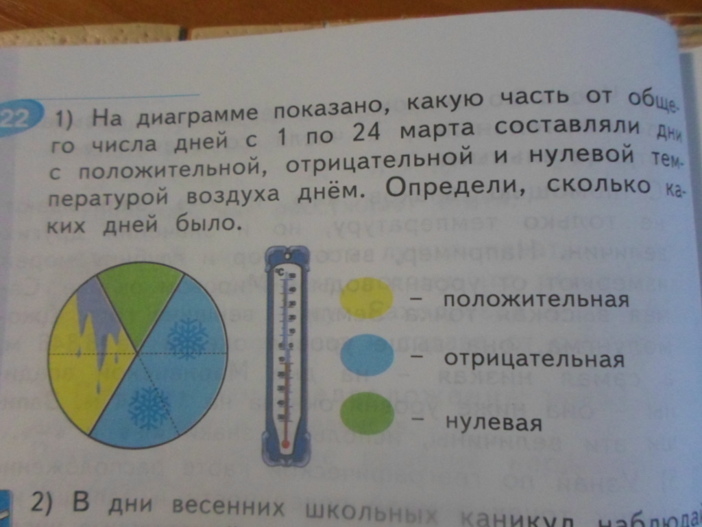 На диаграмме показано какое количество. Часть от общего числа. Какую часть суток составляет 8 минут. На диаграмме сколько приключение посмотрел Коля на каникулах.