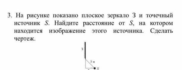 На рисунке показан источник света s и плоское зеркало изображение