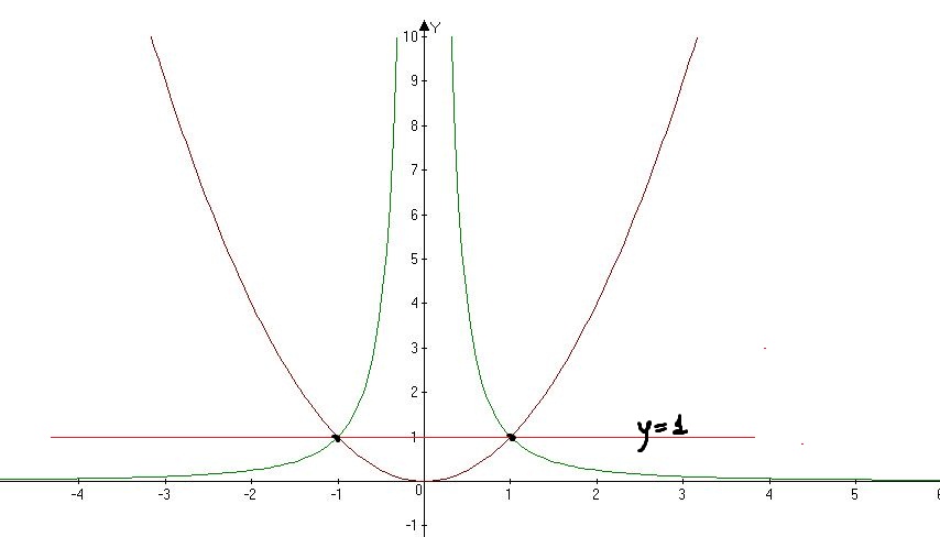 найдите точки пересечения графиков функций y =(x+2)2 -3 и y=x+1