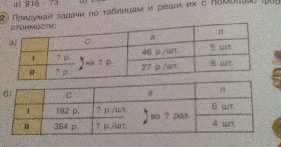 Решите задачу используя формулы. Придумай задачу по таблице. Придумать и решить задачу с таблицей. Придумай задачи по таблицам и реши их с помощью формулы стоимости.