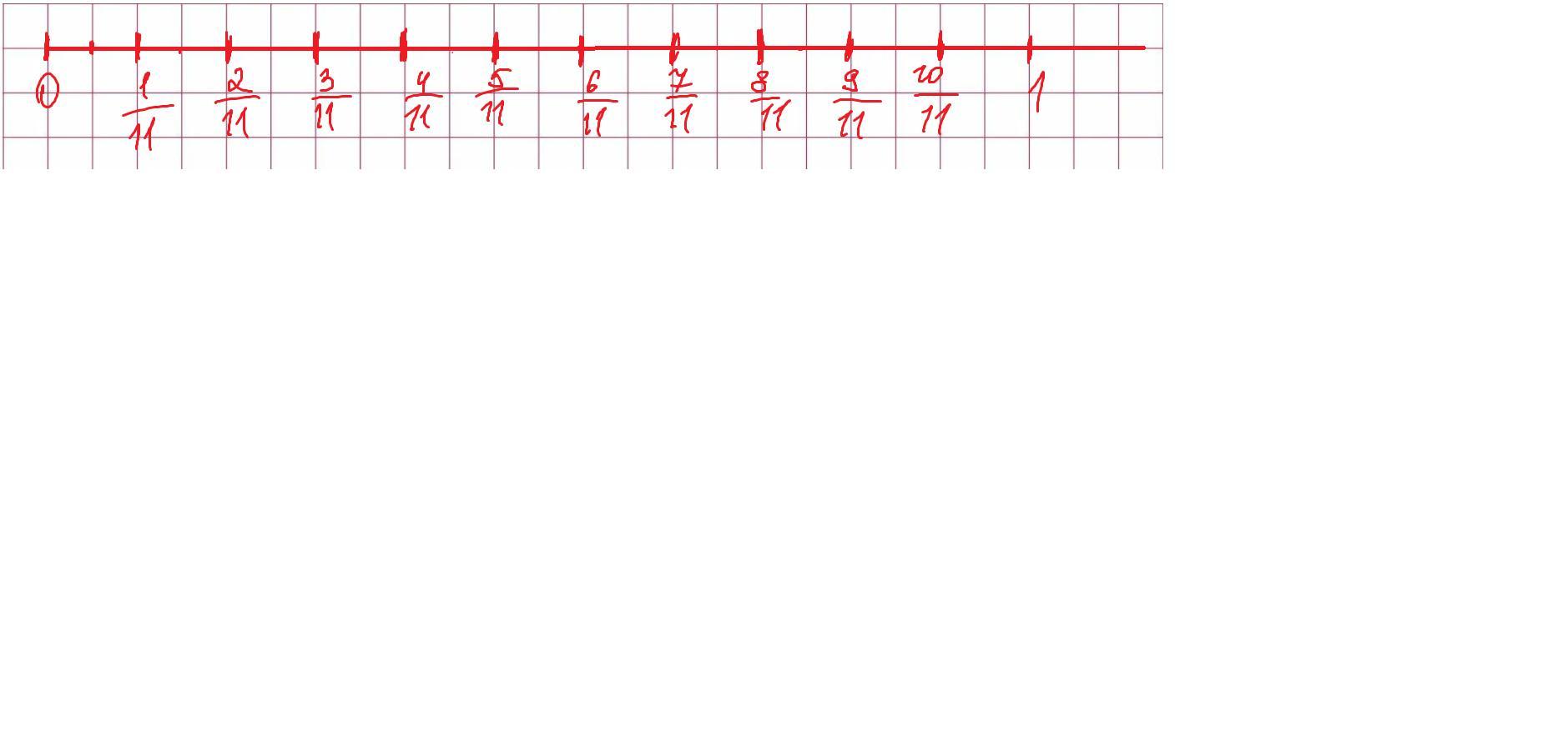 Координатная прямая с единичным отрезком 22 клетки