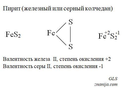 Степени окисления железы