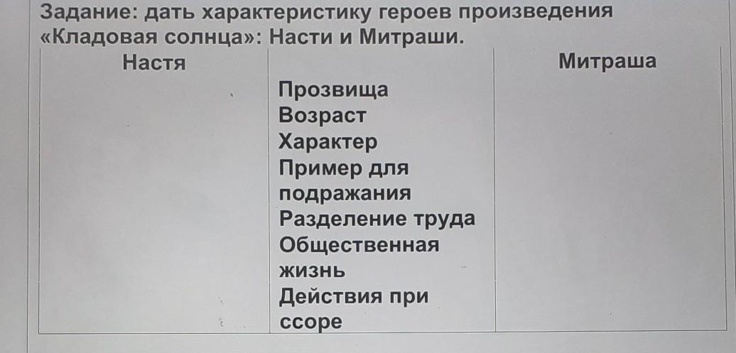 Сравнительная характеристика Насти и Митраши (по сказке …