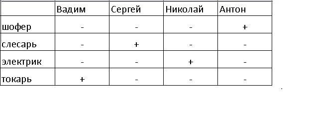 В одном дворе живут четыре друга