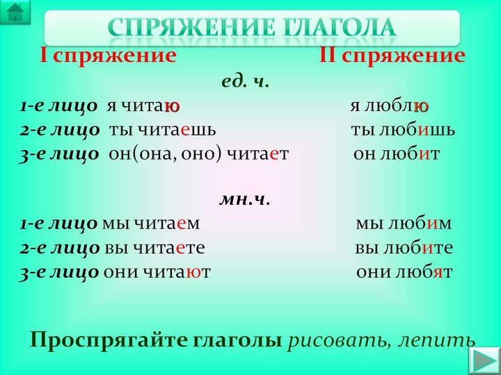 Что значит проспрягать глагол образец