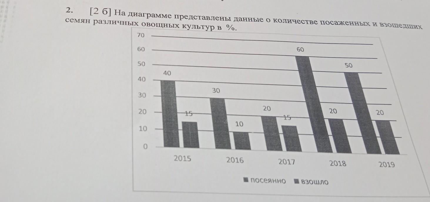 В парикмахерской мимоза есть два зала мужской и женский на диаграмме представлены данные о посетилях