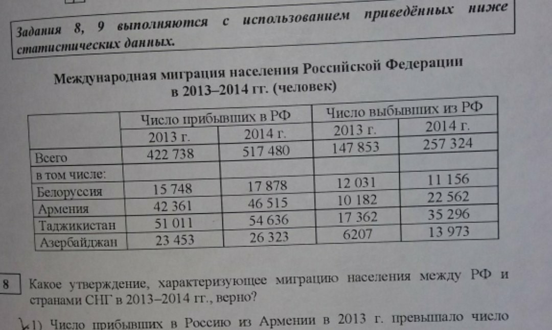 Объедините две таблицы характеризующие миграцию населения-. Какие утверждения о меню являются верными. Какие утверждения верны. Какое утверждение о миграции золотых ржанок подтверждается. Определите неверное утверждение.