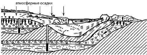 Схемы природных процессов 7 класс география с подписями