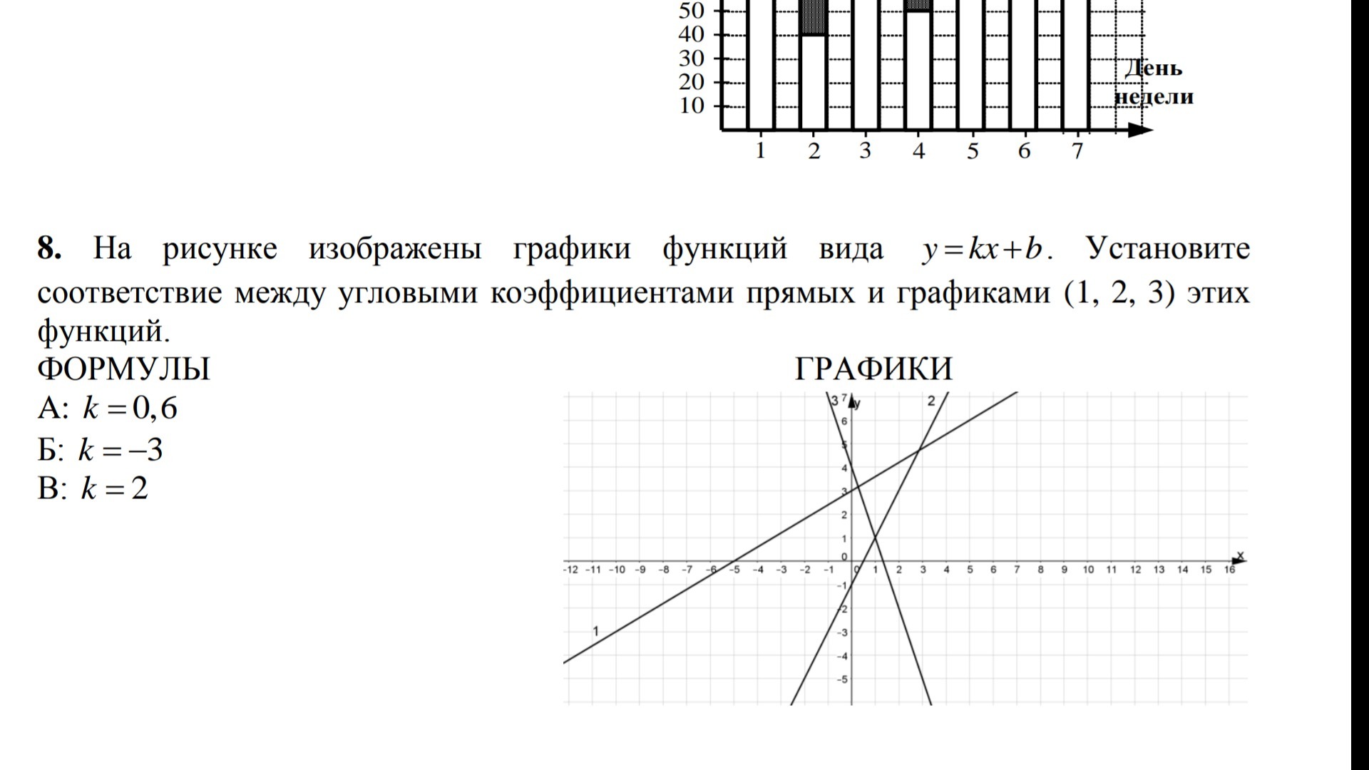 На рисунке изображены два графика. На рисунке изображены графики функций. Соответствие между графиками и коэффициентами. Угловые коэффициенты линейных прямых на графике. Графики прямых функций и угловыми коэффициентами.