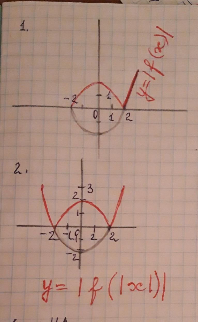 6 x 2 изобразить. Построение графиков с пи y= 2 cos x. Изобразить x=3-2i.