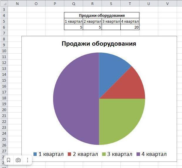 Построить круговую диаграмму площадей материков. Постройте круговую диаграмму по таблице. Построить круговую диаграмму и задать вопросы. Круговая диаграмма по баскетболу. Круговая диаграмма 6 класс Информатика.