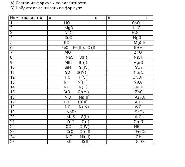 Определите валентность элементов по формулам hgo zno