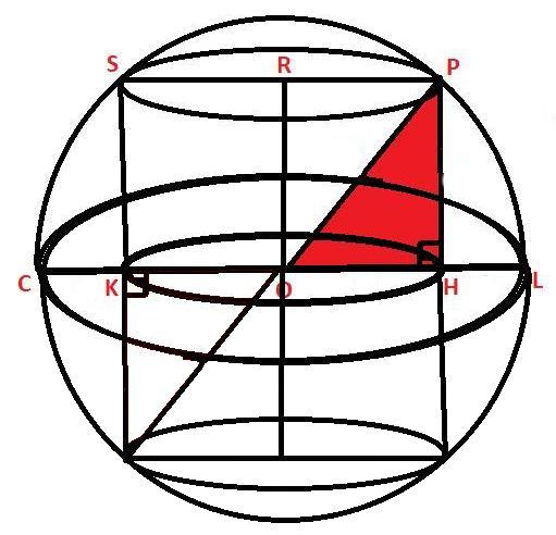 Шар вписан в цилиндр. Цилиндр вписанный в полусферу. Шар вписан в цилиндр фото.
