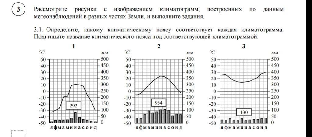 Годовой ход изменений в природе