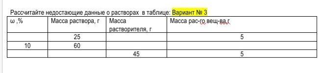 Добавьте в таблицу недостающие названия Рассчитайте недостающие данные о растворах в таблице: Вариант № 3 ω ,% Масса рас