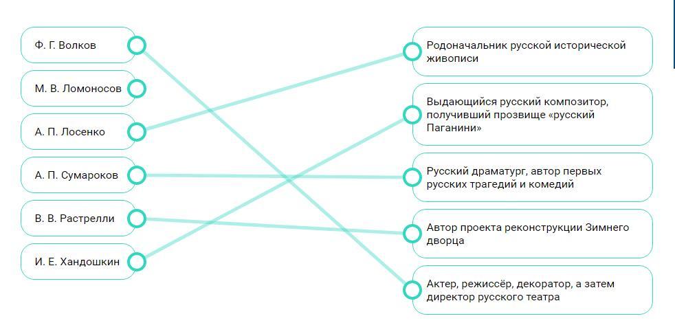 Установите соответствие имя. Блок схема Выдающиеся деятели России. Установите соответствие между схемами и их названиями. Соответствие между именами исторических лиц XVIII В. И их деятельностью. Установите соответствие между схемой и её названием..