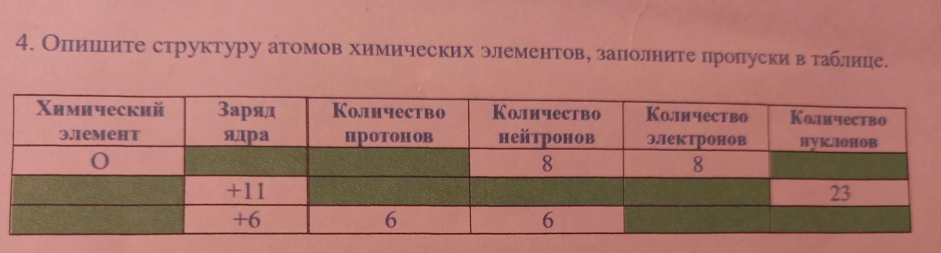 4 заполни пропуски в таблице