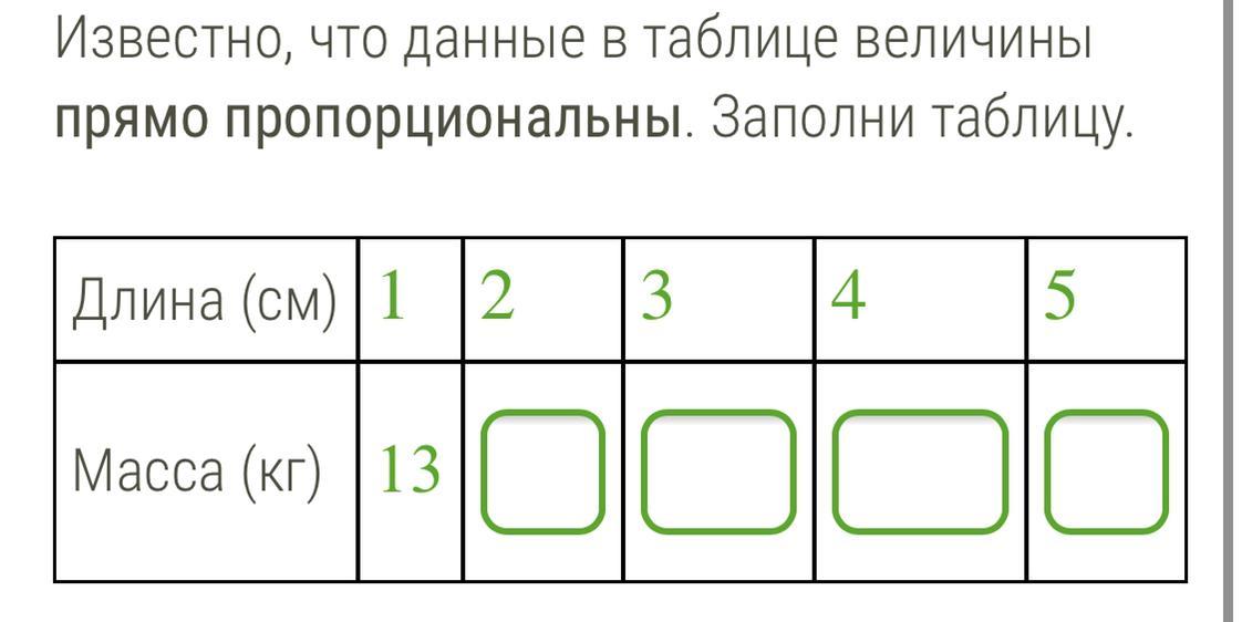 Известно что 11. Заполни таблицу а+10. Обратная пропорциональность задана таблицей. Заполни таблицу для мешка м. 79 Заполни таблицу.