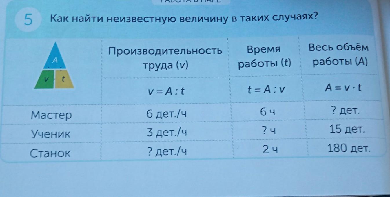 Математический диктант величины. Найдите неизвестные величины. Вычислите неизвестную величину объем 7 6 которого. Используя формулу d 2r найдите неизвестную величину. Используя формулу найдите неизвестную величину самостоятельная.