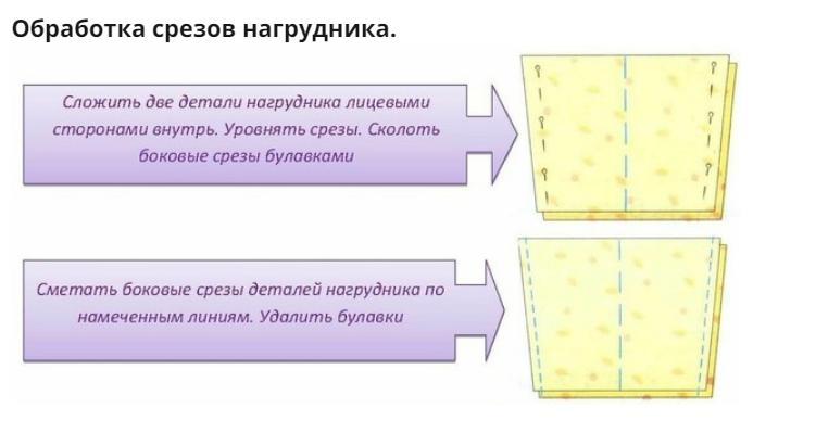 Технологическая карта фартука без нагрудника